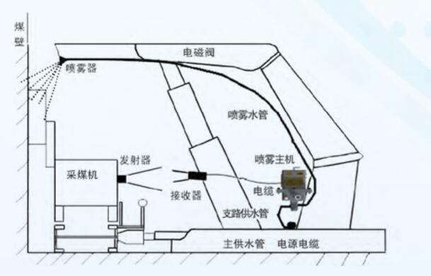 礦用設(shè)備