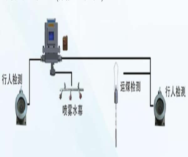 降塵噴霧