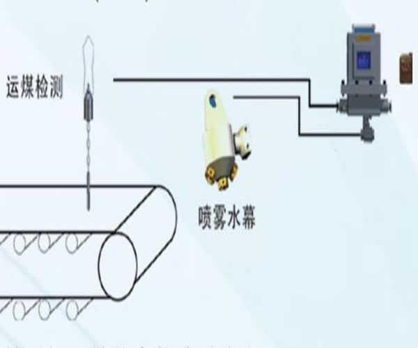 降塵噴霧