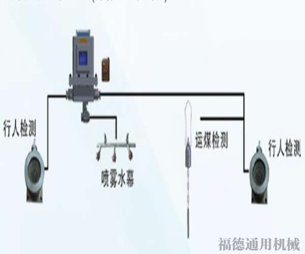 觸控加光控降塵噴霧