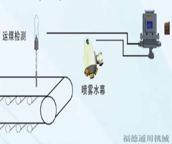 觸控降塵噴霧