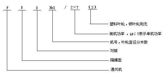 除塵風(fēng)機(jī)